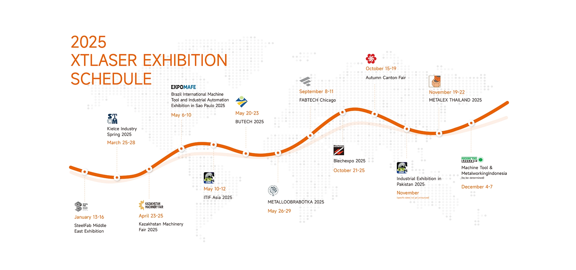 Pameran global 2025